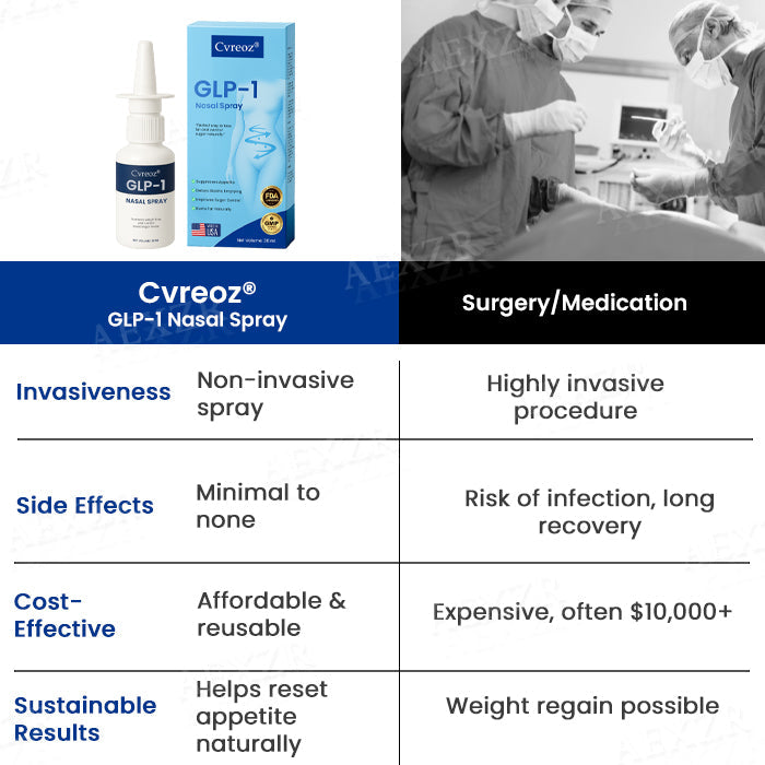 Cvreozยฎ GLP-1 Nasal Spray (๐๐% ๐๐ฝ๐ฝ ๐๐ก๐๐ฆ ๐๐ก ๐ญ๐ฌ ๐ ๐๐ก๐จ๐ง๐๐ฆ)