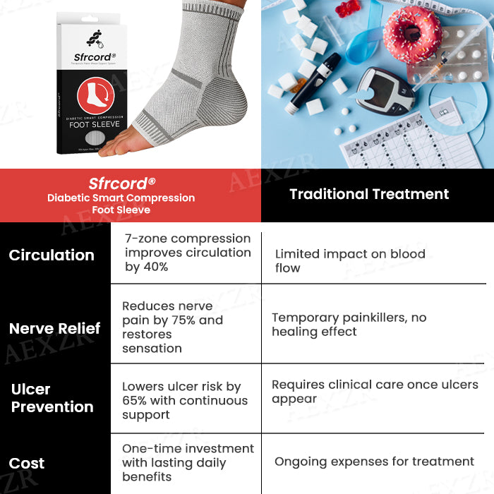 Sfrcord® Diabetic Smart Compression Foot Sleeve (𝟟𝟘% 𝕆𝔽𝔽 𝗘𝗡𝗗𝗦 𝗜𝗡 𝟭𝟬 𝗠𝗜𝗡𝗨𝗧𝗘𝗦)