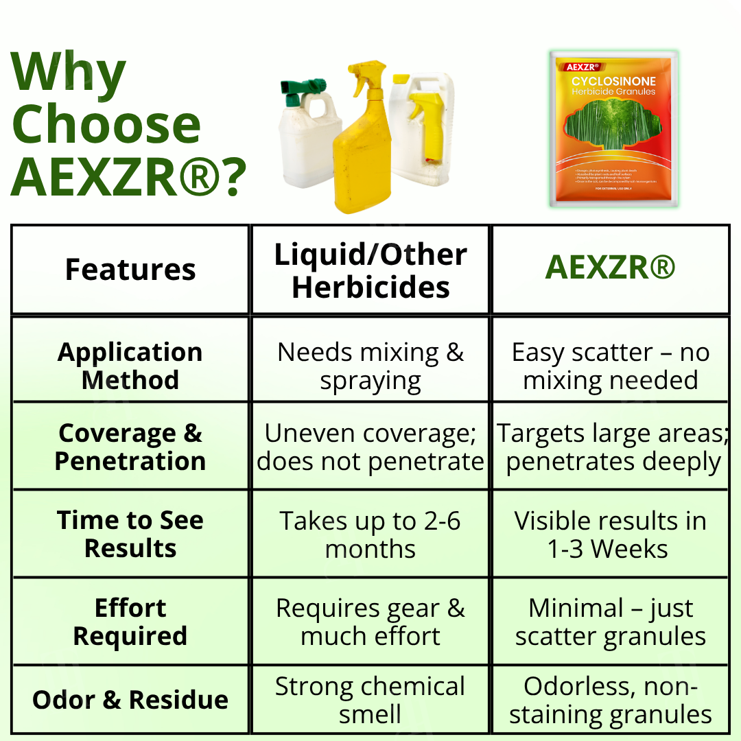 AEXZR® Cyclosinone Herbicide Granules (𝟟𝟘% 𝕆𝔽𝔽 𝗘𝗡𝗗𝗦 𝗜𝗡 𝟭𝟬 𝗠𝗜𝗡𝗨𝗧𝗘𝗦)