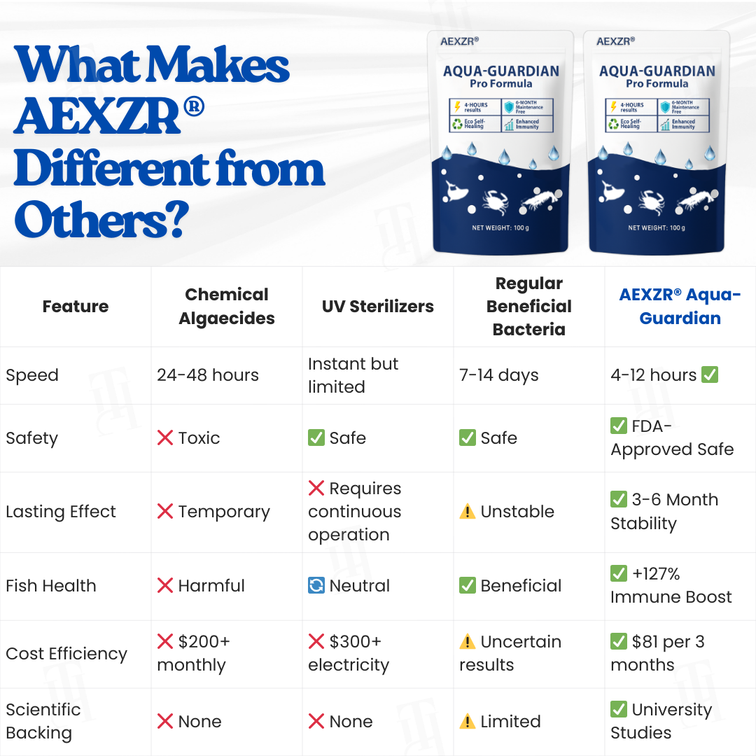 AEXZR® Aqua-Guardian Pro Formula (𝟟𝟘% 𝕆𝔽𝔽 𝗘𝗡𝗗𝗦 𝗜𝗡 𝟭𝟬 𝗠𝗜𝗡𝗨𝗧𝗘𝗦)