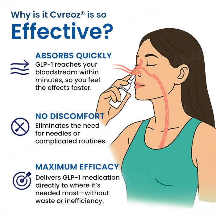 Cvreozยฎ GLP-1 Nasal Spray (๐๐% ๐๐ฝ๐ฝ ๐๐ก๐๐ฆ ๐๐ก ๐ญ๐ฌ ๐ ๐๐ก๐จ๐ง๐๐ฆ)