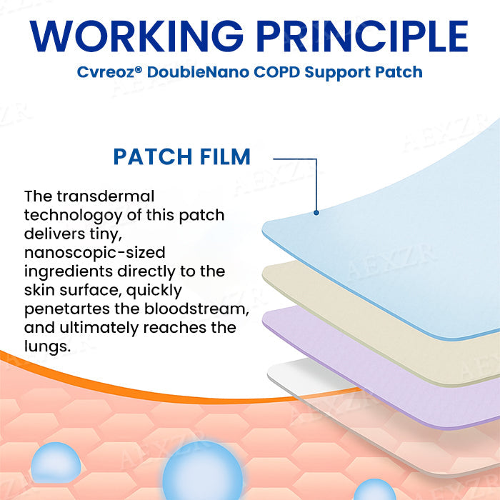 Cvreozยฎ DoubleNano COPD Support Patch (๐๐% ๐๐ฝ๐ฝ ๐๐ก๐๐ฆ ๐๐ก ๐ญ๐ฌ ๐ ๐๐ก๐จ๐ง๐๐ฆ)