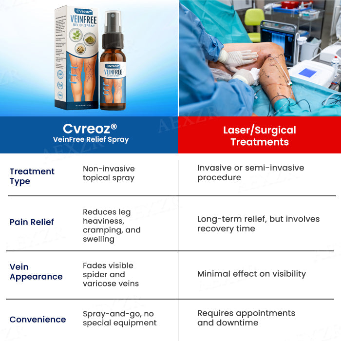 Cvreozยฎ VeinFree Relief Spray (๐๐% ๐๐ฝ๐ฝ ๐๐ก๐๐ฆ ๐๐ก ๐ญ๐ฌ ๐ ๐๐ก๐จ๐ง๐๐ฆ)