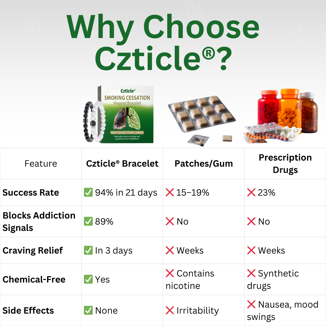 Czticle® Smoking Cessation Magnet Bracelet (𝟟𝟘% 𝕆𝔽𝔽 𝗘𝗡𝗗𝗦 𝗜𝗡 𝟭𝟬 𝗠𝗜𝗡𝗨𝗧𝗘𝗦)