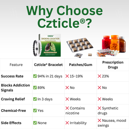 Czticle® Smoking Cessation Magnet Bracelet (𝟟𝟘% 𝕆𝔽𝔽 𝗘𝗡𝗗𝗦 𝗜𝗡 𝟭𝟬 𝗠𝗜𝗡𝗨𝗧𝗘𝗦)