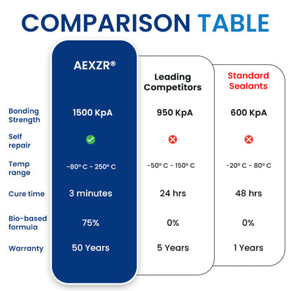 AEXZR® All-Surface Mega-Bond Adhesive (𝟟𝟘% 𝕆𝔽𝔽 𝗘𝗡𝗗𝗦 𝗜𝗡 𝟭𝟬 𝗠𝗜𝗡𝗨𝗧𝗘𝗦)