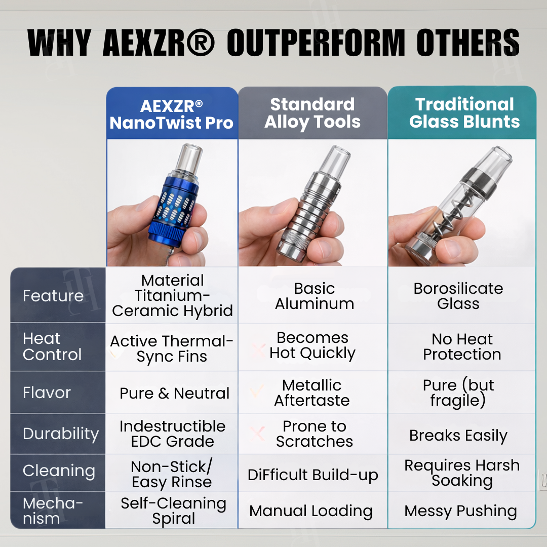 LAST 44 PCS LEFT!! AEXZR® NanoTwist Pro - The Ultimate Precision Chamber System