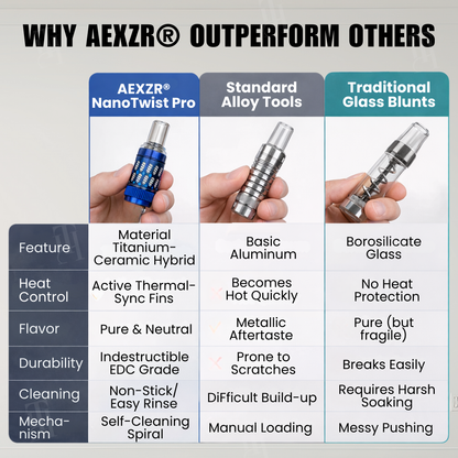 LAST 44 PCS LEFT!! AEXZR® NanoTwist Pro - The Ultimate Precision Chamber System