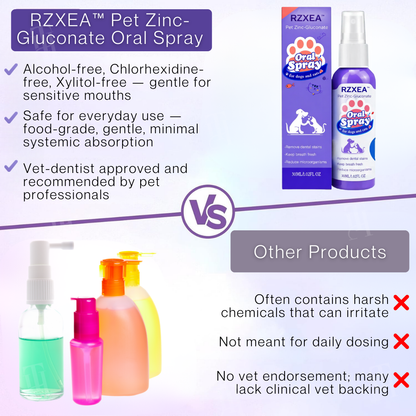 LAST 44 PCS LEFT!!! RZXEA™ Pet Zinc-Gluconate Oral Spray