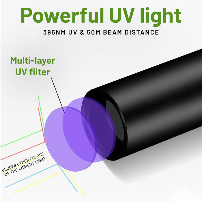 Billhol® FoodSentry UV Inspector (𝟟𝟘% 𝕆𝔽𝔽 𝗘𝗡𝗗𝗦 𝗜𝗡 𝟭𝟬 𝗠𝗜𝗡𝗨𝗧𝗘𝗦)
