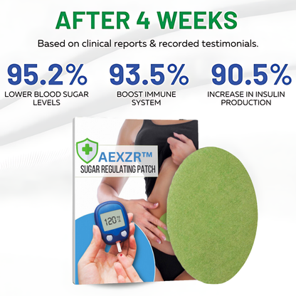 AEXZR™ Sugar Regulating Patch