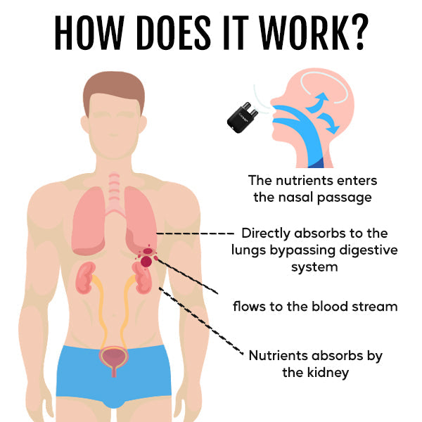 Cvreoz® Kidney Boost & Care Inhaler (𝟟𝟘% 𝕆𝔽𝔽 𝗘𝗡𝗗𝗦 𝗜𝗡 𝟭𝟬 𝗠𝗜𝗡𝗨𝗧𝗘𝗦)