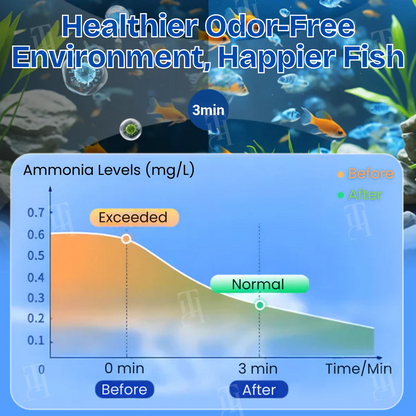 AEXZR® Aquariums Aqua-Guardian Blend (𝟟𝟘% 𝕆𝔽𝔽 𝗘𝗡𝗗𝗦 𝗜𝗡 𝟭𝟬 𝗠𝗜𝗡𝗨𝗧𝗘𝗦)