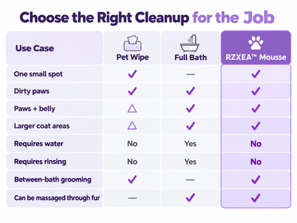 RZXEA™ Waterless Pet Cleansing Mousse (𝟟𝟘% 𝕆𝔽𝔽 𝗘𝗡𝗗𝗦 𝗜𝗡 𝟭𝟬 𝗠𝗜𝗡𝗨𝗧𝗘𝗦)