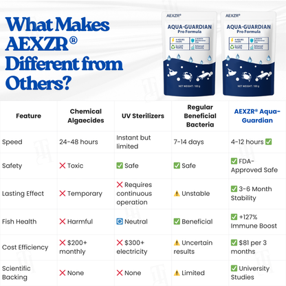 AEXZR® Aqua-Guardian Pro Formula (𝟟𝟘% 𝕆𝔽𝔽 𝗘𝗡𝗗𝗦 𝗜𝗡 𝟭𝟬 𝗠𝗜𝗡𝗨𝗧𝗘𝗦)