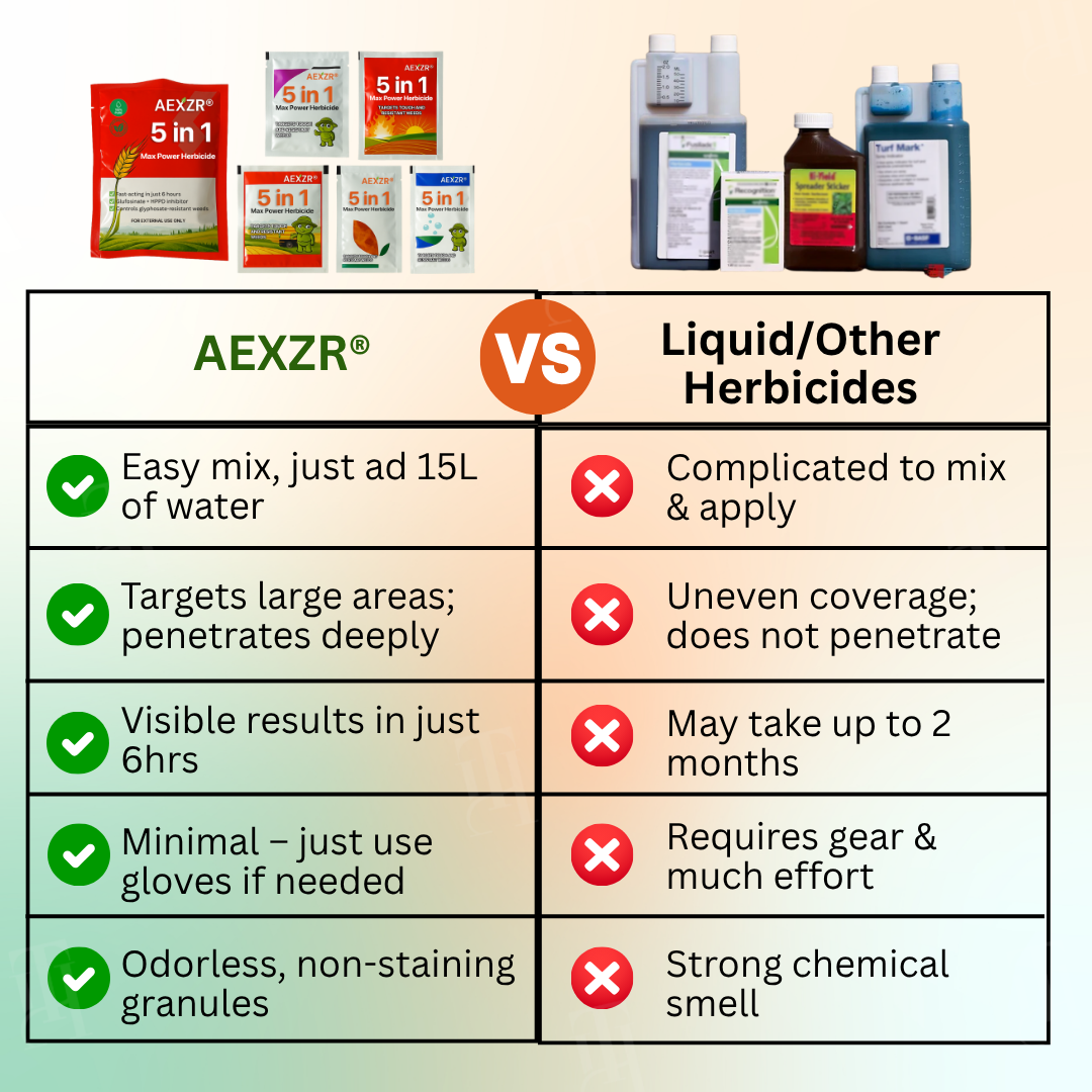 AEXZR® 5 in 1 Max Power Herbicide (𝟟𝟘% 𝕆𝔽𝔽 𝗘𝗡𝗗𝗦 𝗜𝗡 𝟭𝟬 𝗠𝗜𝗡𝗨𝗧𝗘𝗦)
