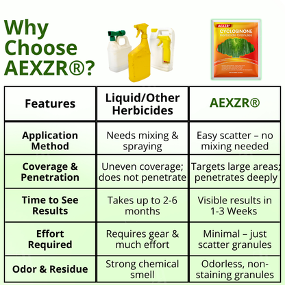 LAST 44 PCS LEFT! AEXZR® Cyclosinone Herbicide Granules