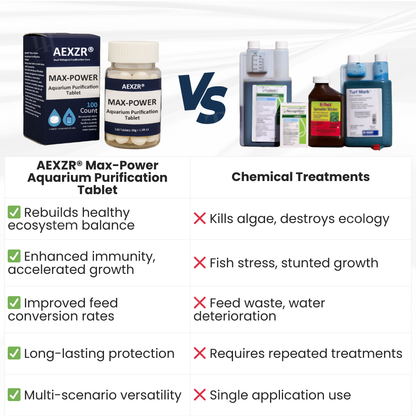LAST 44 PCS LEFT!!! AEXZR® Max-Power Aquarium Purification Tablet