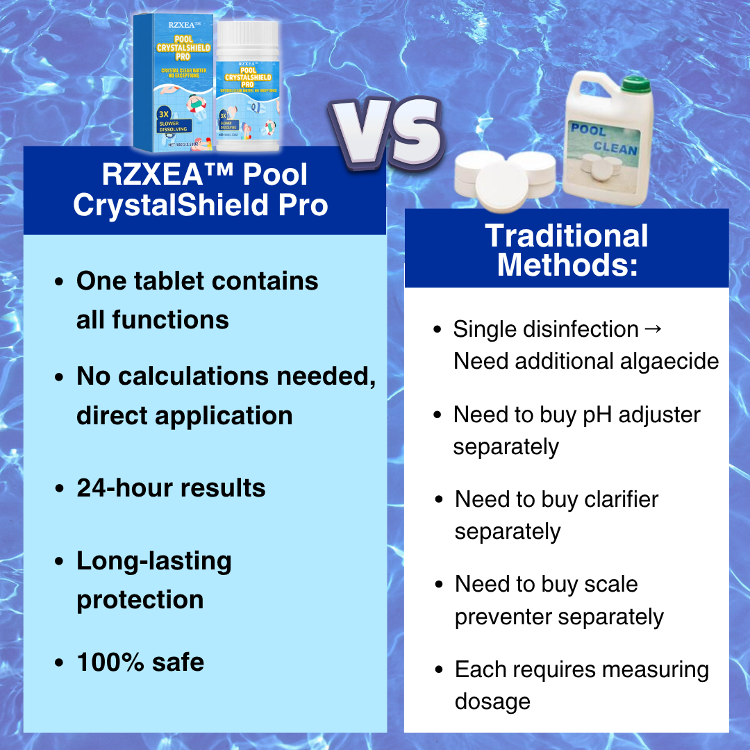 LAST 44 PCS LEFT!!! RZXEA™ Pool CrystalShield Pro