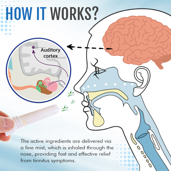 Avaent™ Instant Tinnitus Relief Nasal Inhaler